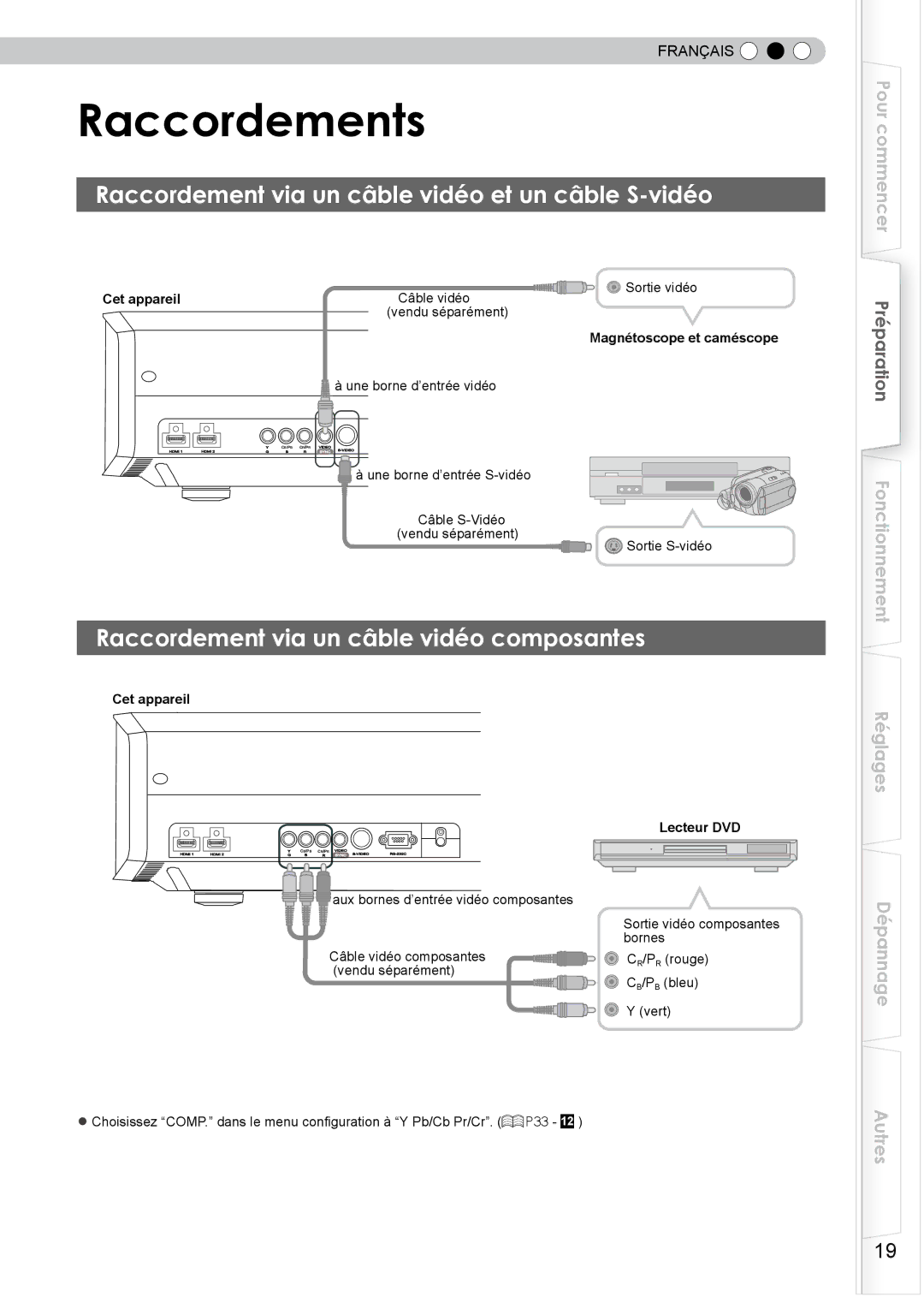 JVC DLA-HD350 manual Raccordements, Raccordement via un câble vidéo et un câble S-vidéo, Cet appareil 