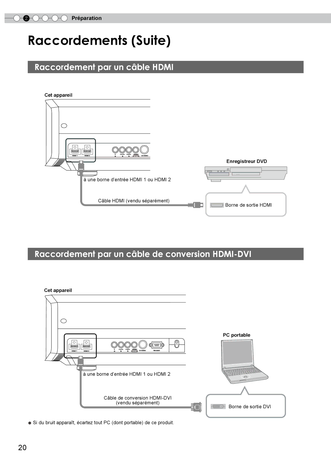 JVC DLA-HD350 manual Raccordement par un câble Hdmi, Raccordement par un câble de conversion HDMI-DVI, Enregistreur DVD 