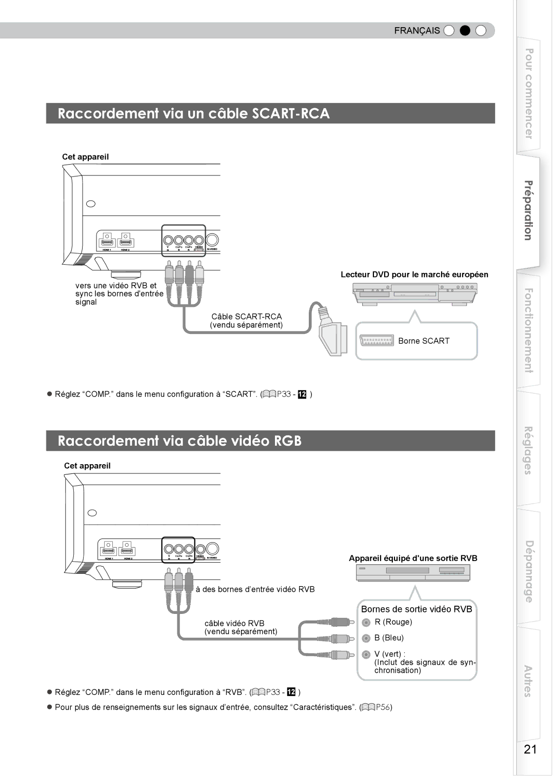 JVC DLA-HD350 manual Raccordement via un câble SCART-RCA, Raccordement via câble vidéo RGB, Appareil équipé dune sortie RVB 