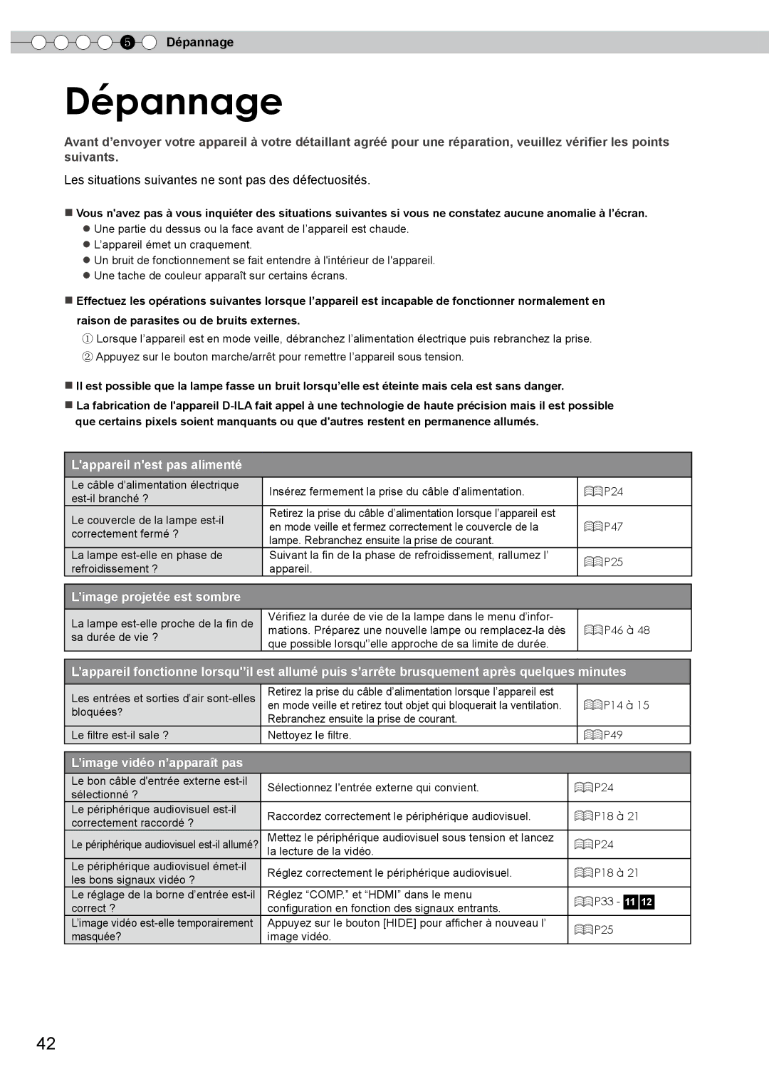 JVC DLA-HD350 manual Dépannage 