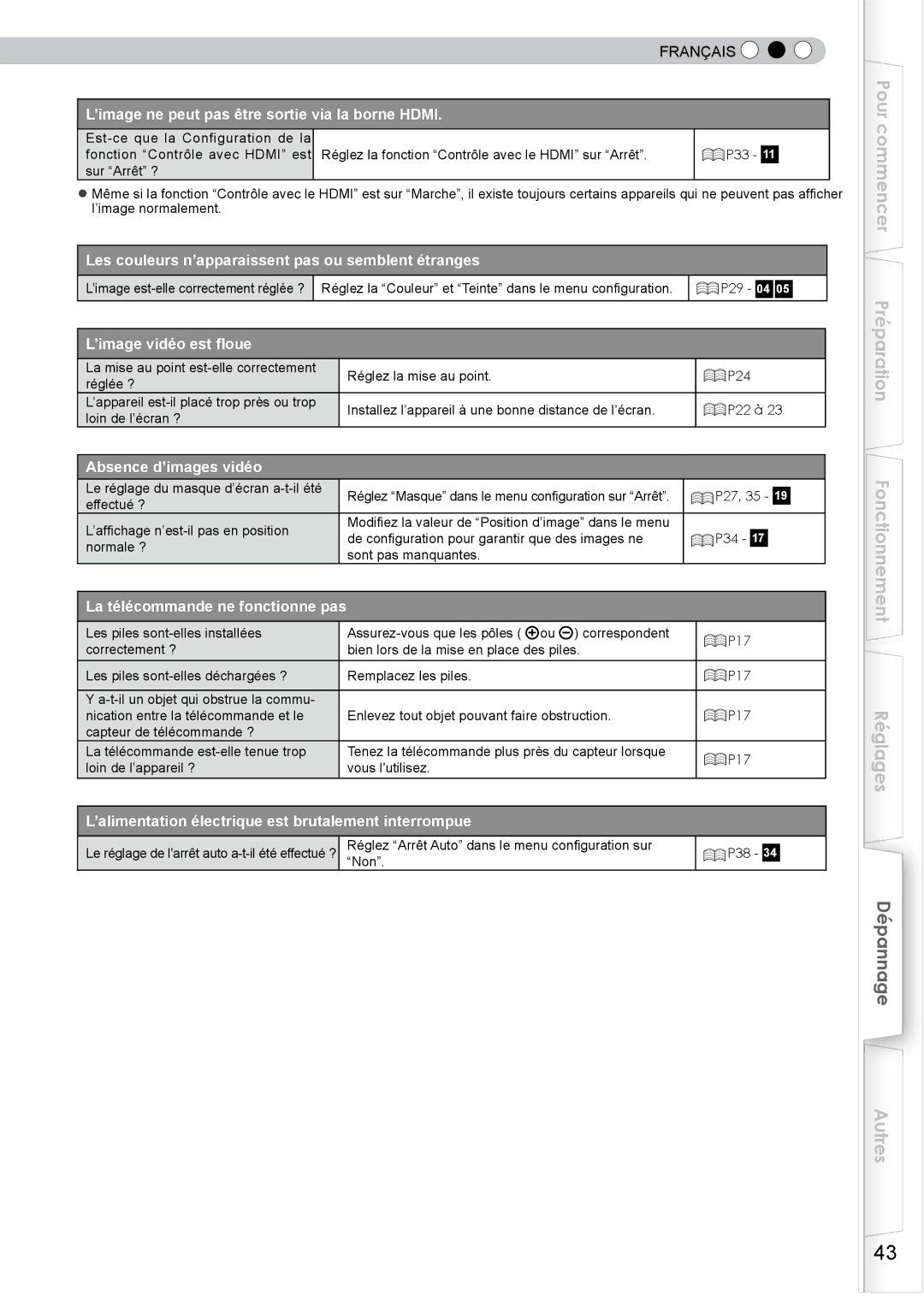 JVC DLA-HD350 manual Pour commencer Préparation Fonctionnement Réglages 