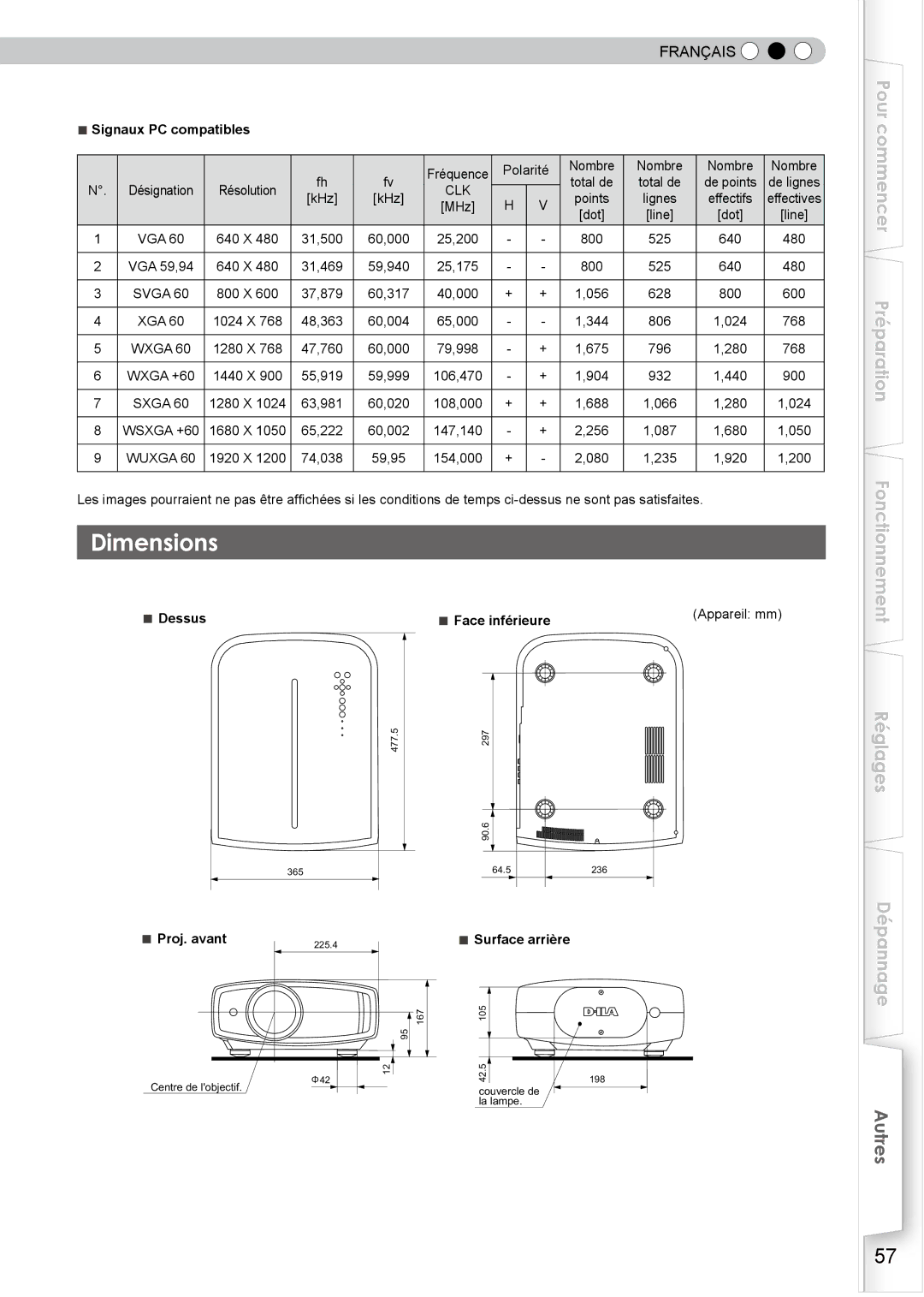 JVC DLA-HD350 manual Dimensions, Signaux PC compatibles, Dessus Face inférieure, Proj. avant, Surface arrière 