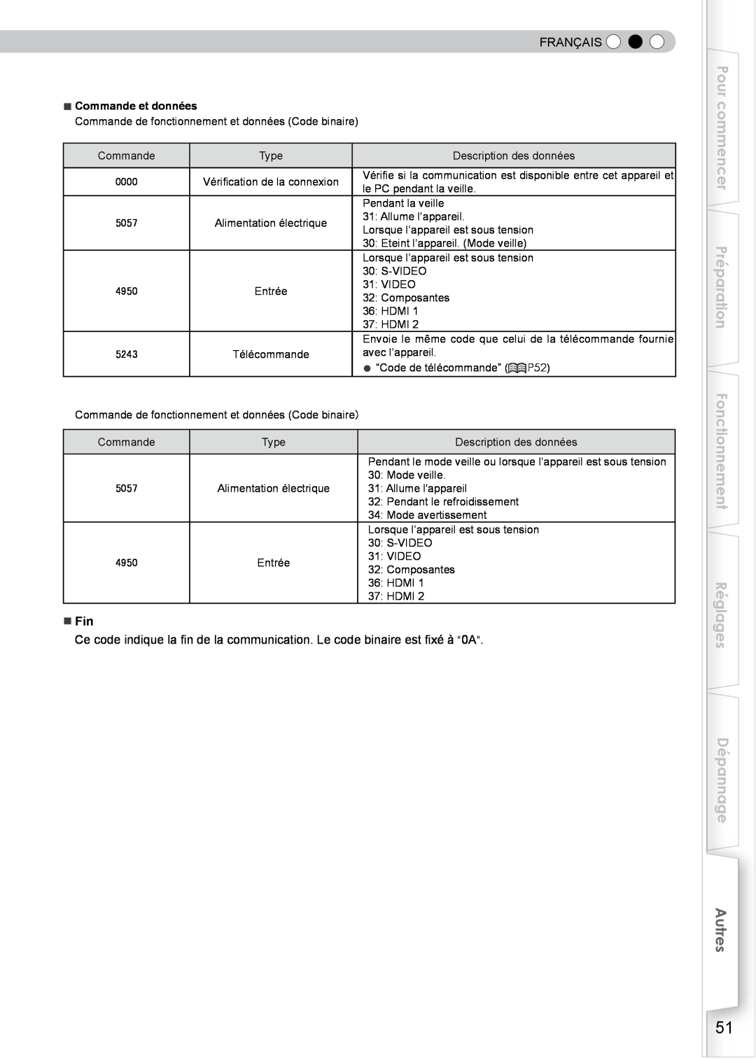 JVC DLA-HD350 manual Pour commencer Préparation Fonctionnement Réglages Dépannage, Autres, Français 