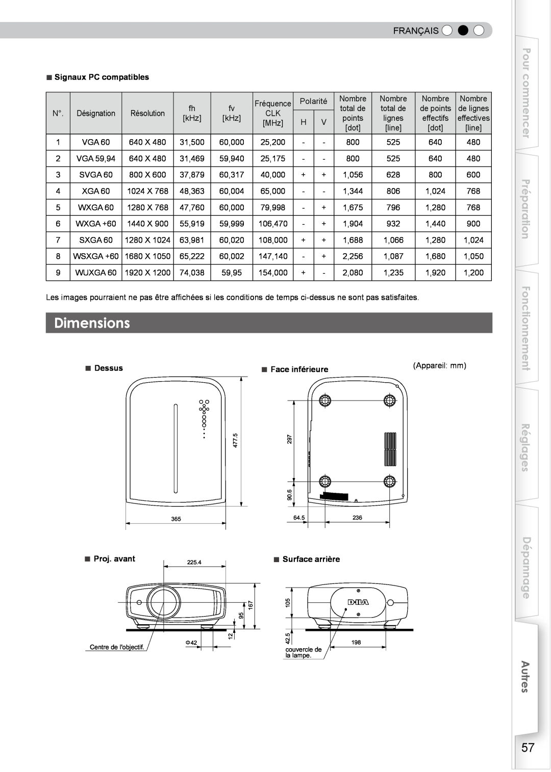 JVC DLA-HD350 manual Dimensions, Pour commencer Préparation Fonctionnement, Réglages, Dépannage, Autres, Français 