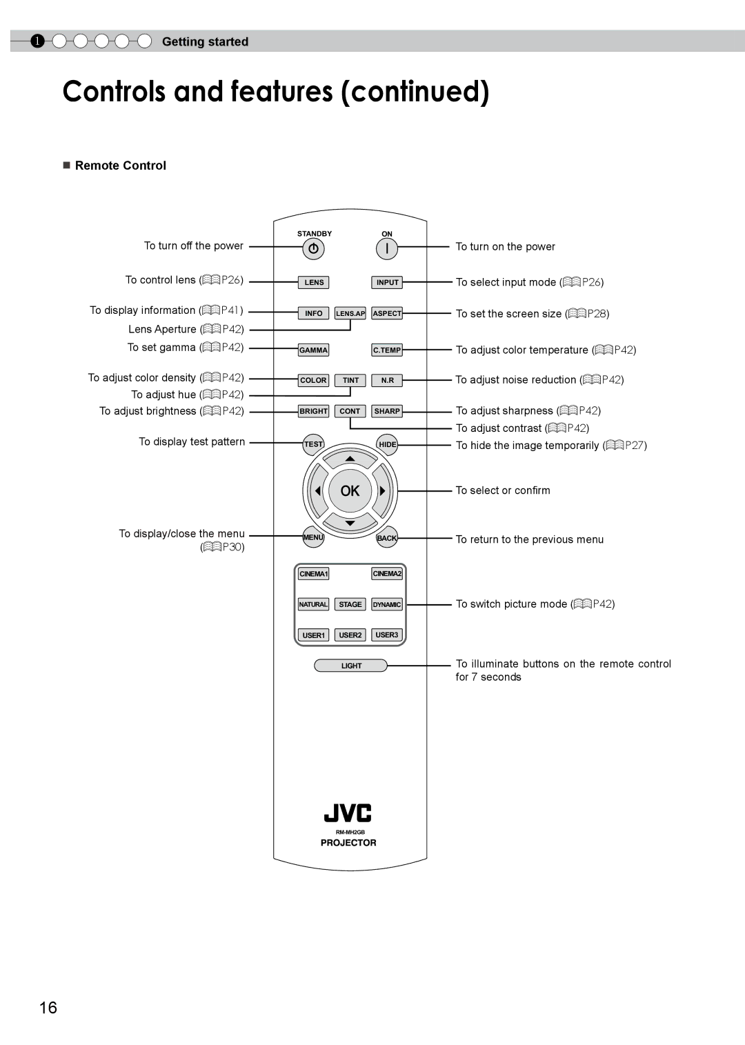 JVC DLA-HD750 manual Controls and features, Remote Control, To turn off the power To control lens P26 