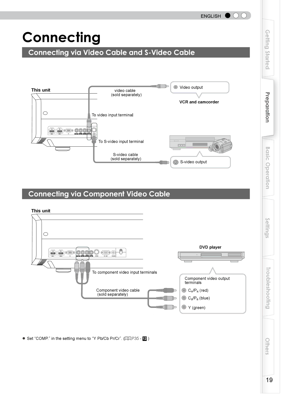 JVC DLA-HD750 manual Connecting via Video Cable and S-Video Cable, Connecting via Component Video Cable, This unit 