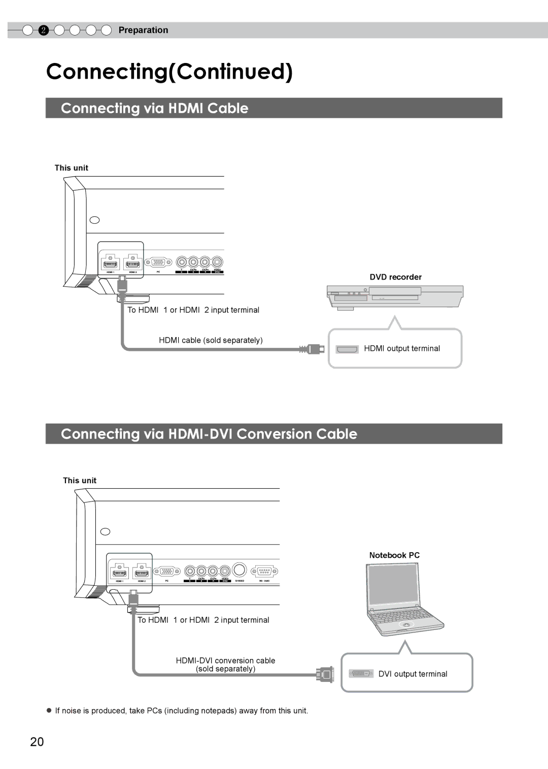 JVC DLA-HD750 manual Connecting via Hdmi Cable, Connecting via HDMI-DVI Conversion Cable, This unit, DVD recorder 