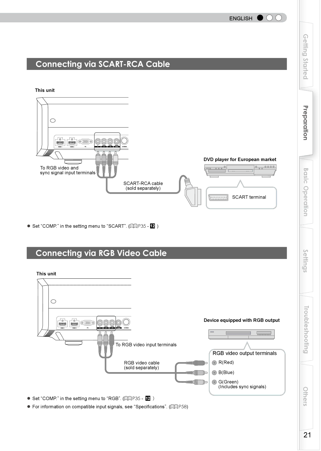 JVC DLA-HD750 manual Connecting via SCART-RCA Cable, Connecting via RGB Video Cable, RGB video output terminals 