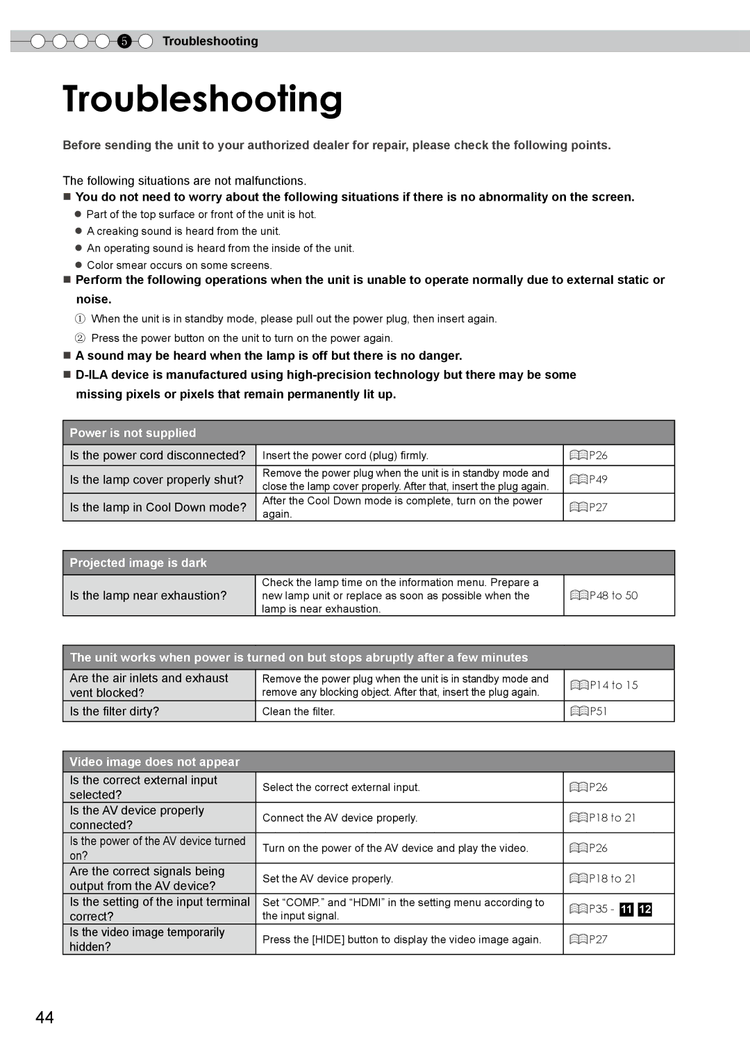 JVC DLA-HD750 manual Troubleshooting 