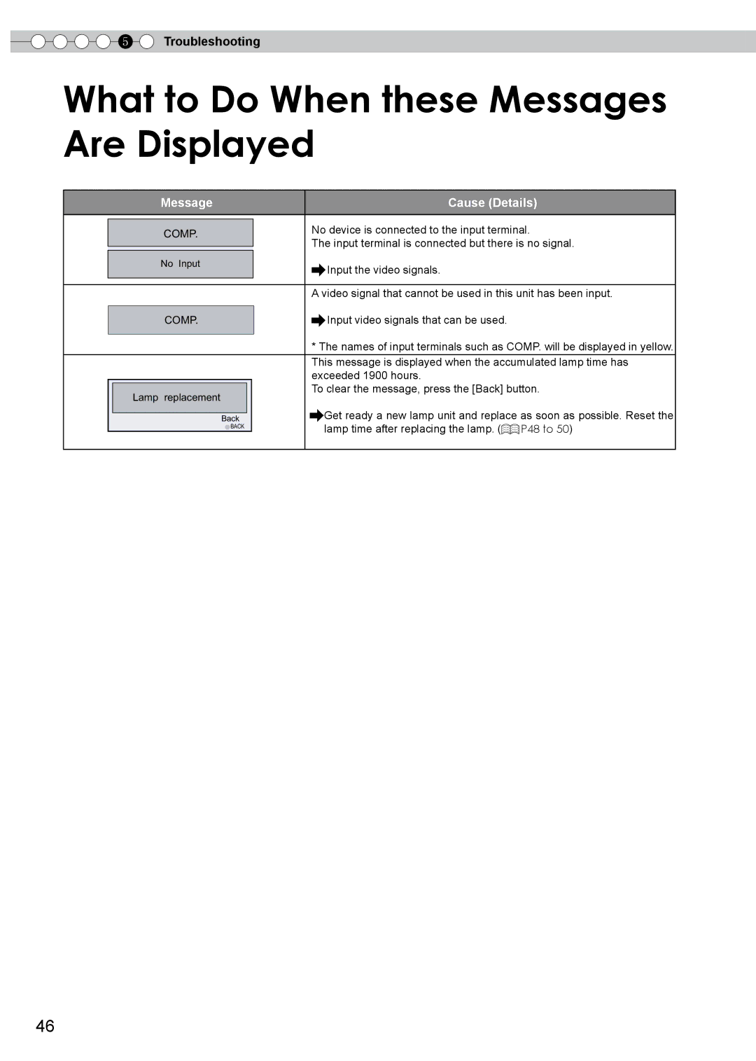 JVC DLA-HD750 manual What to Do When these Messages Are Displayed 