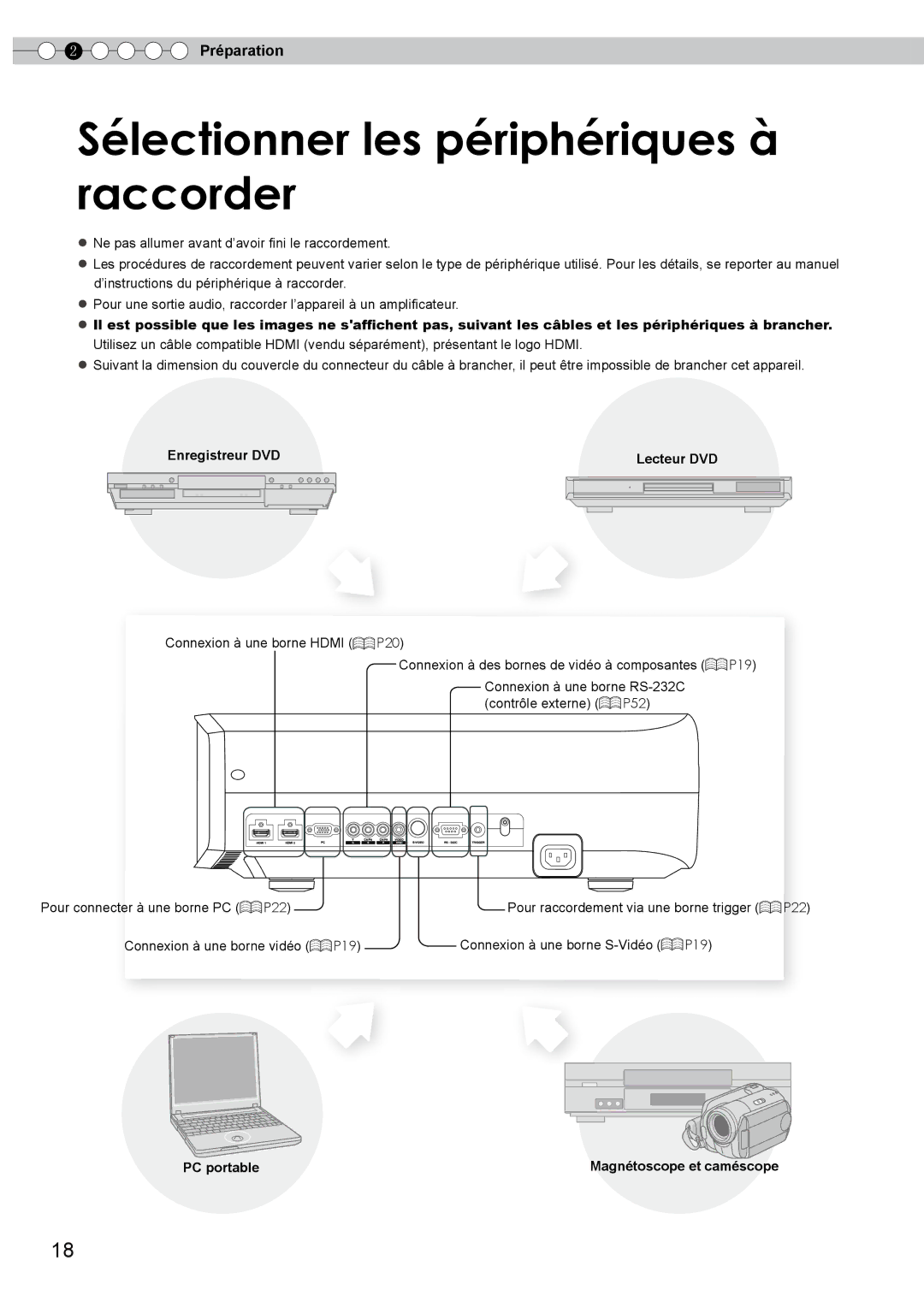 JVC DLA-HD750 manual Sélectionner les périphériques à raccorder, Préparation, Enregistreur DVD Lecteur DVD, PC portable 