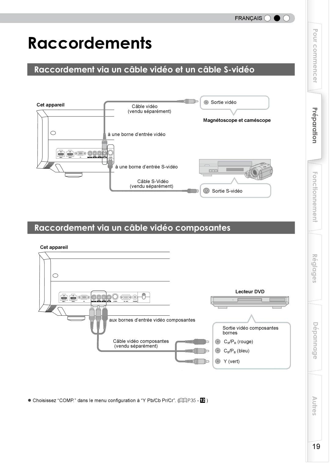 JVC DLA-HD750 manual Raccordements, Raccordement via un câble vidéo et un câble S-vidéo 