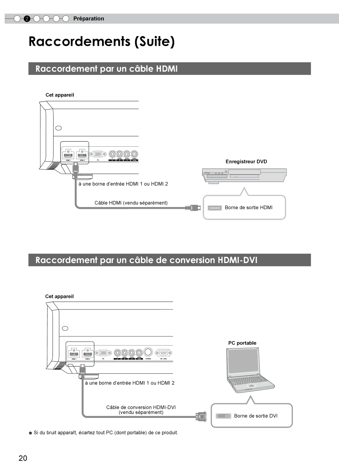 JVC DLA-HD750 manual Raccordement par un câble Hdmi, Raccordement par un câble de conversion HDMI-DVI 