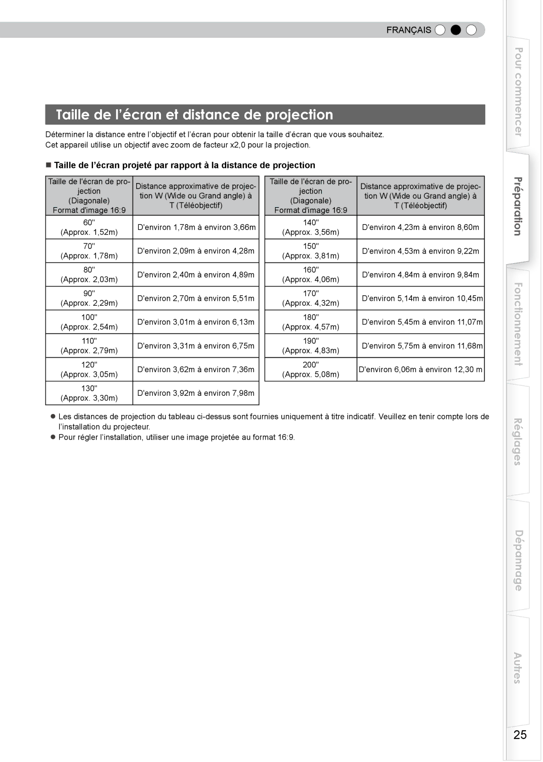 JVC DLA-HD750 manual Taille de l’écran et distance de projection, Pour commencer 