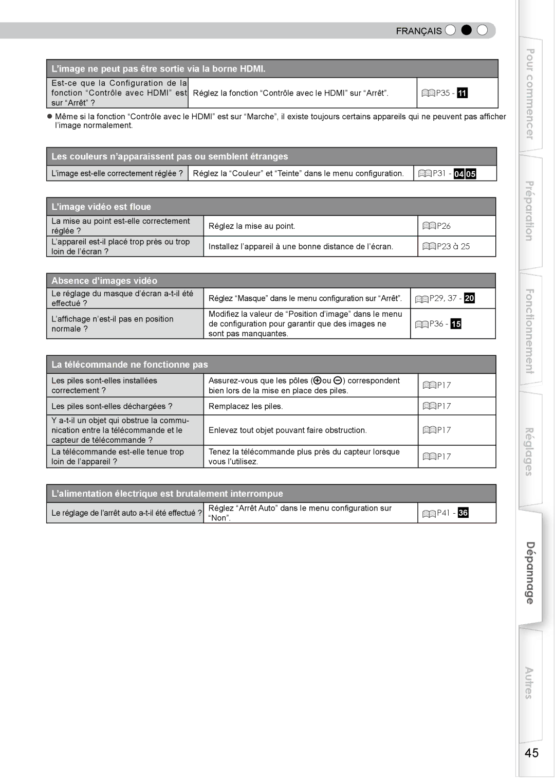 JVC DLA-HD750 manual Pour commencer Préparation Fonctionnement Réglages 