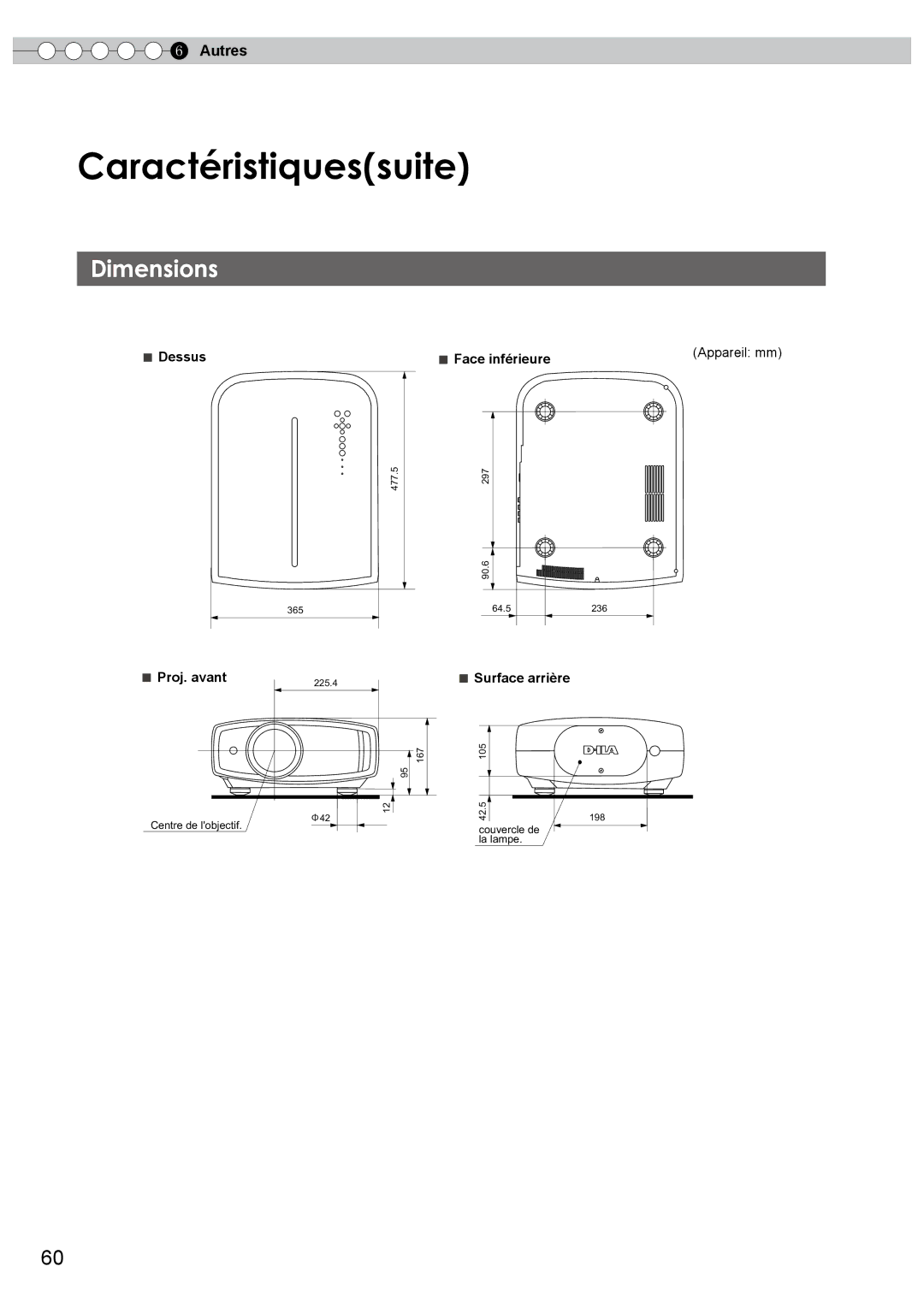 JVC DLA-HD750 manual Dimensions, Dessus Face inférieure, Proj. avant, Surface arrière 