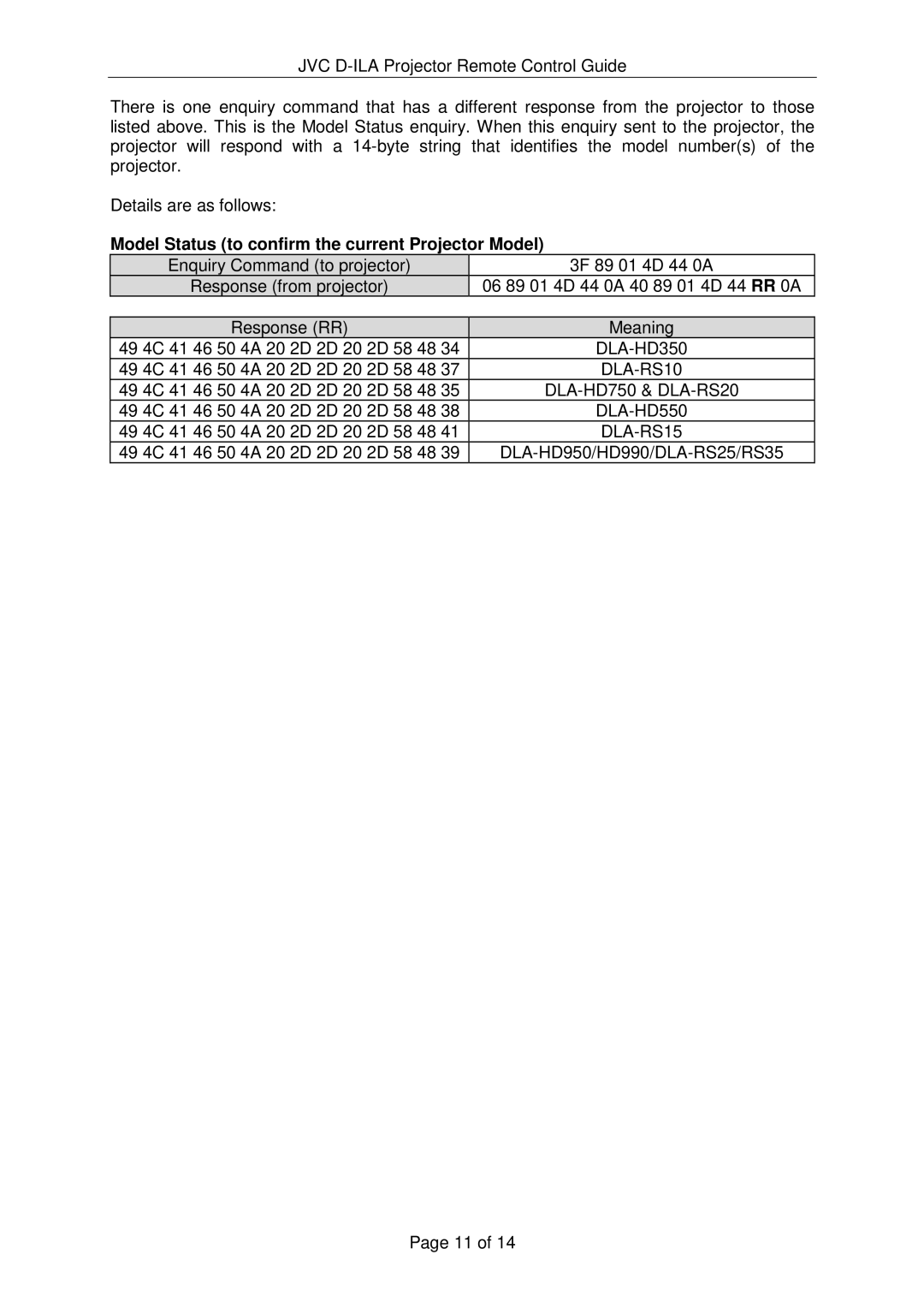 JVC RS-232C, DLA-HD990, DLA-HD950, DLA-RS25, DLA-RS20, DLA-RS10 Model Status to confirm the current Projector Model, DLA-RS15 