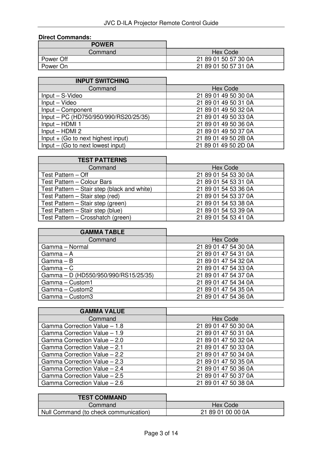 JVC DLA-RS25, DLA-HD990, RS-232C, DLA-HD950, DLA-RS15, DLA-RS20, DLA-RS10, DLA-RS35, DLA-HD350, DLA-HD550 Direct Commands, Power 