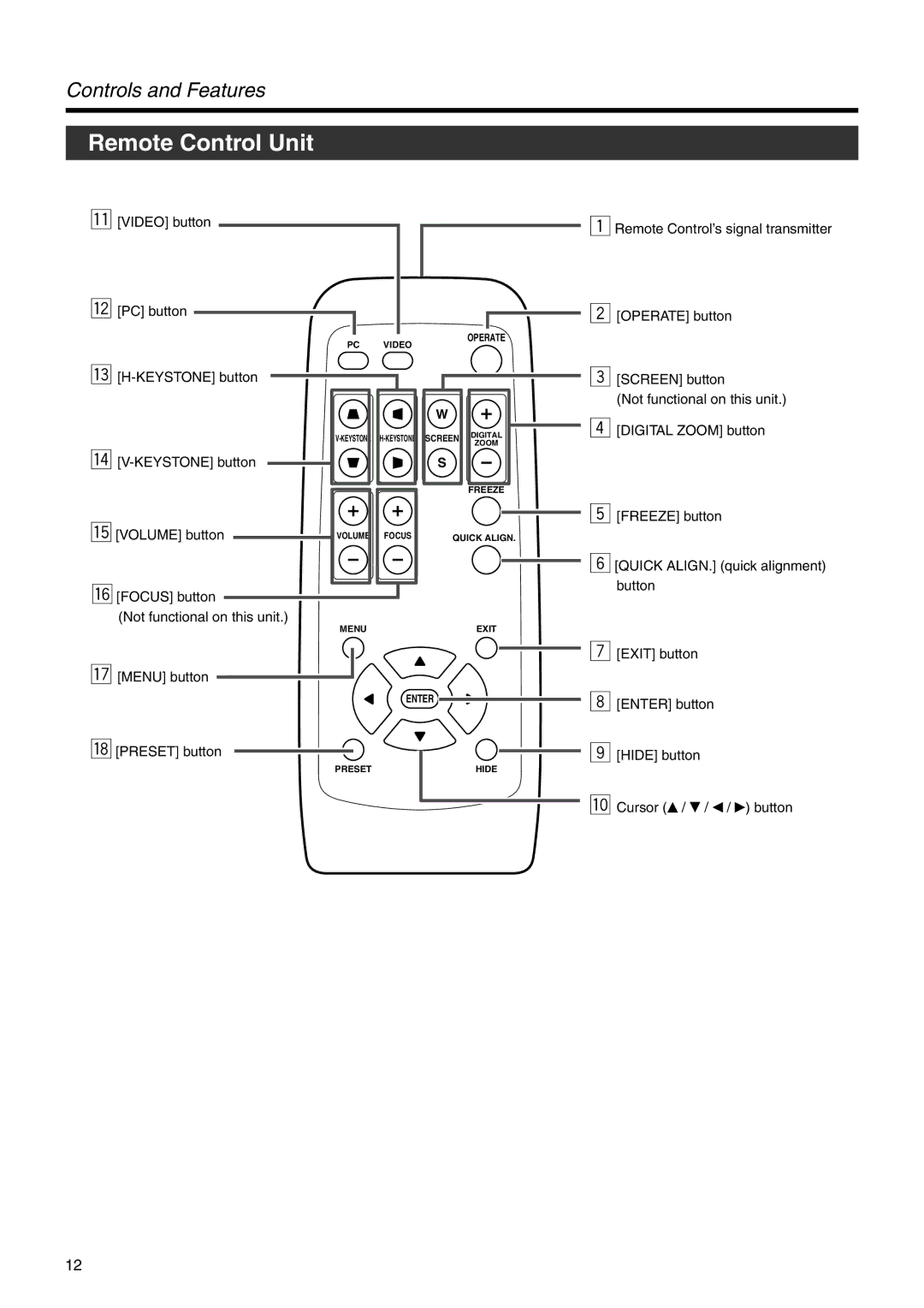 JVC DLA-HX2U manual Remote Control Unit, Video button PC button, Volume button, Focus button Not functional on this unit 