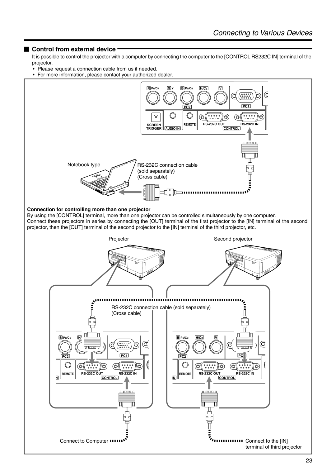 JVC DLA-HX2E, DLA-HX2U  Control from external device, Cross cable, Connection for controlling more than one projector 