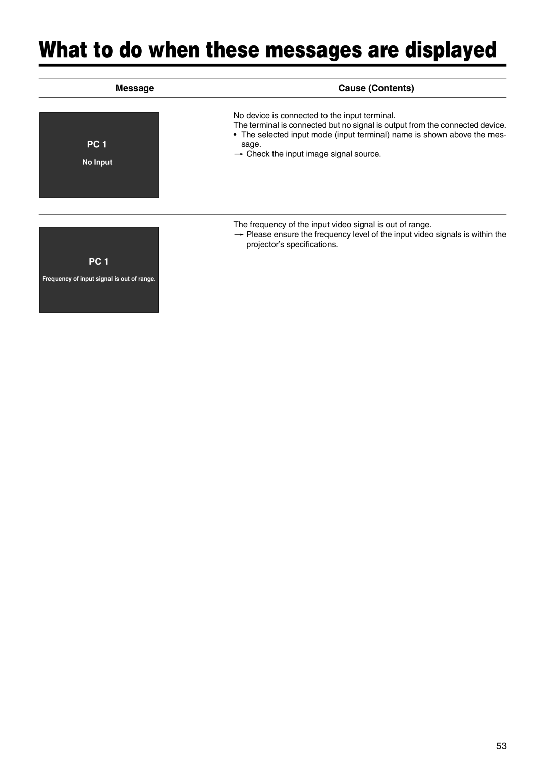 JVC DLA-HX2E, DLA-HX2U manual What to do when these messages are displayed, Message Cause Contents 