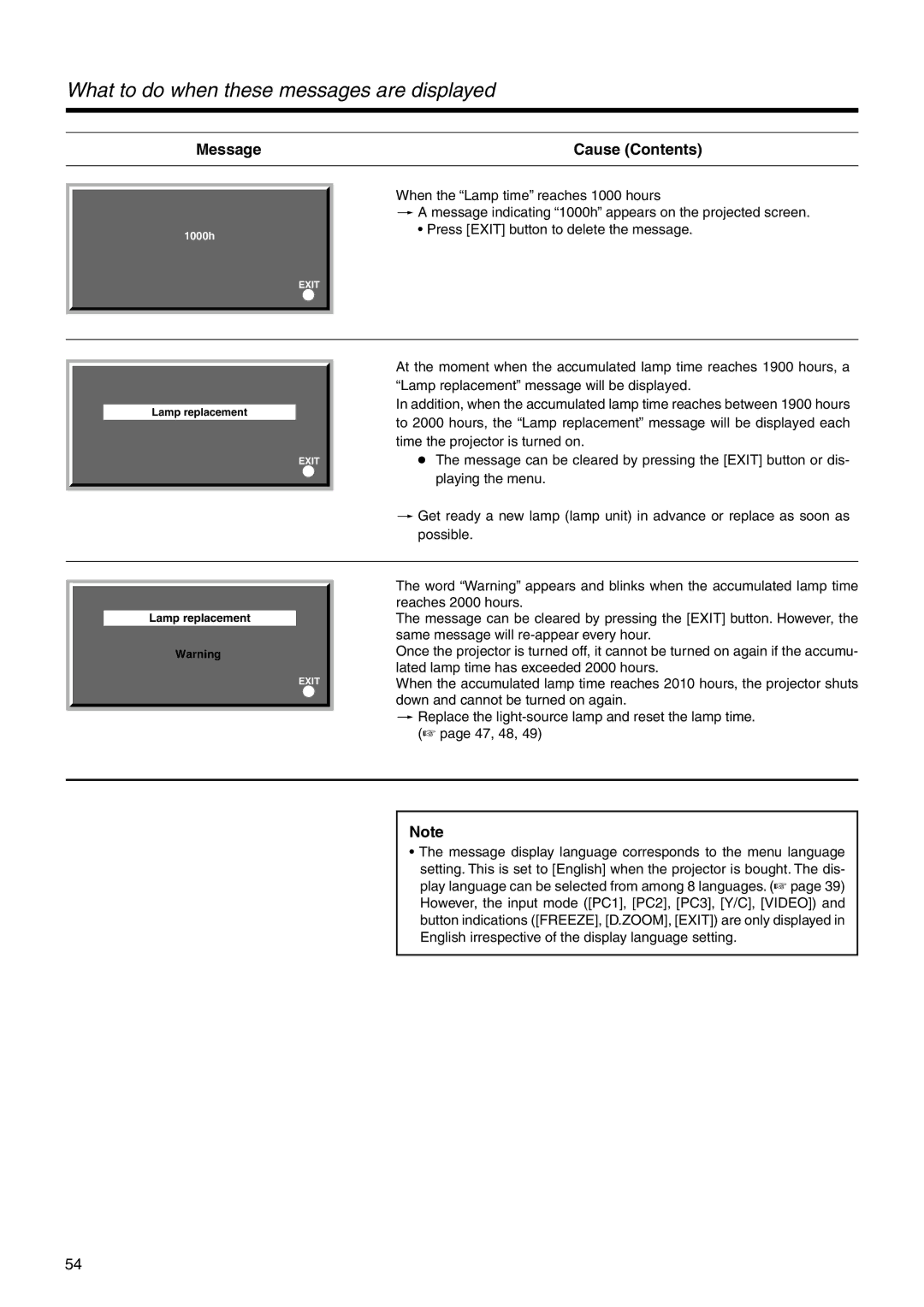 JVC DLA-HX2U, DLA-HX2E manual What to do when these messages are displayed 