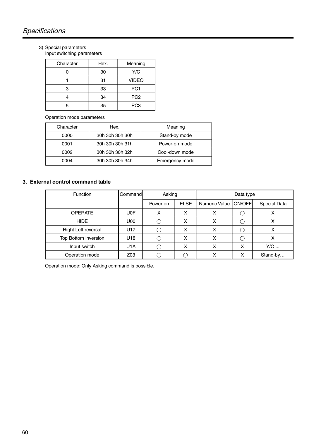 JVC DLA-HX2U, DLA-HX2E manual External control command table 