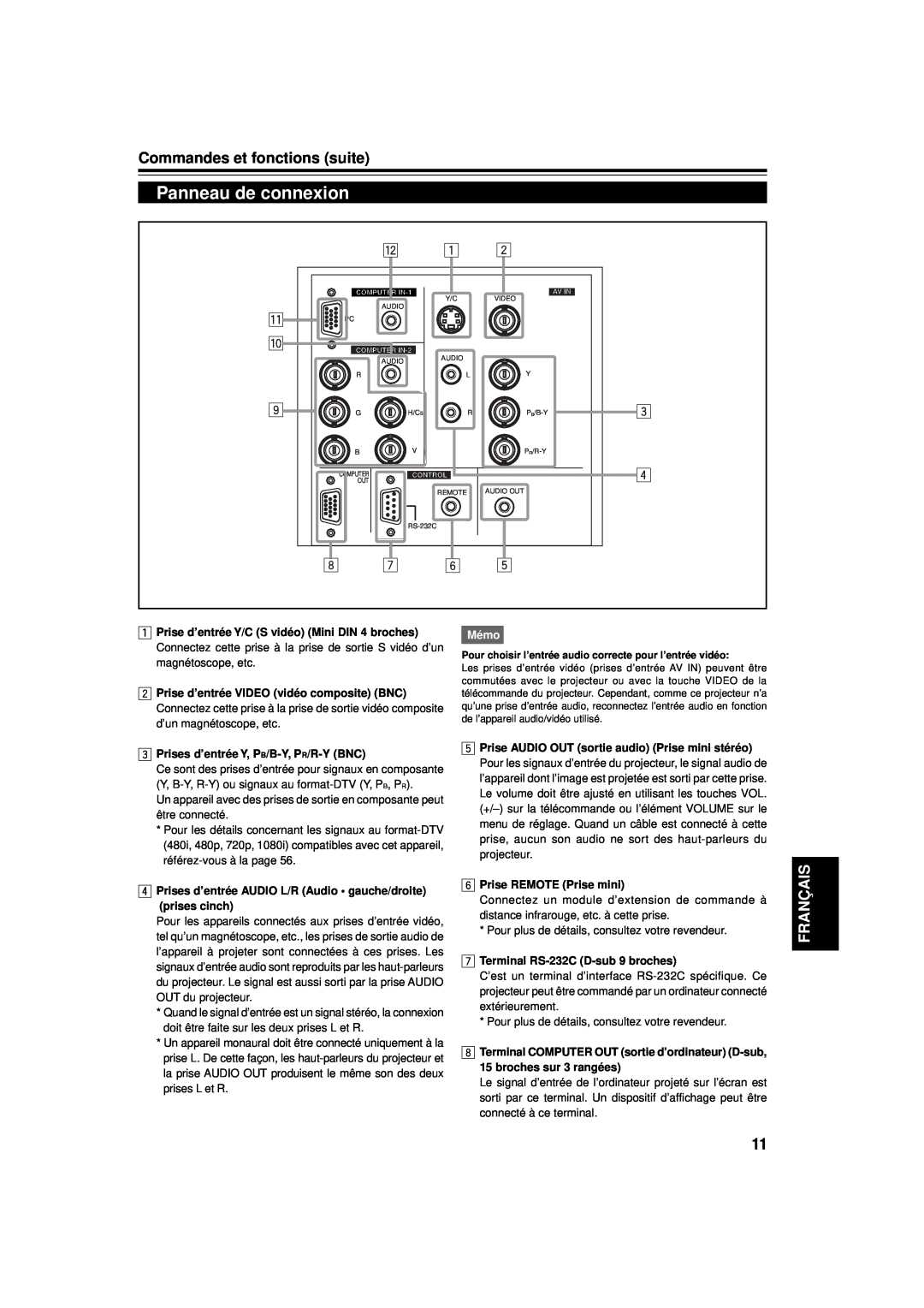 JVC DLA-M15U Panneau de connexion, Commandes et fonctions suite, Français, Prises d’entrée Y, P B/B-Y, PR/R-Y BNC, Mémo 