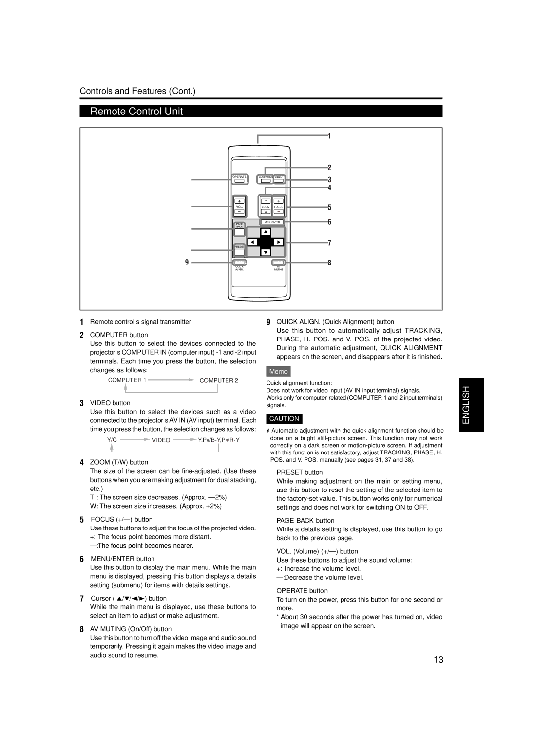 JVC DLA-M15U manual Remote Control Unit 