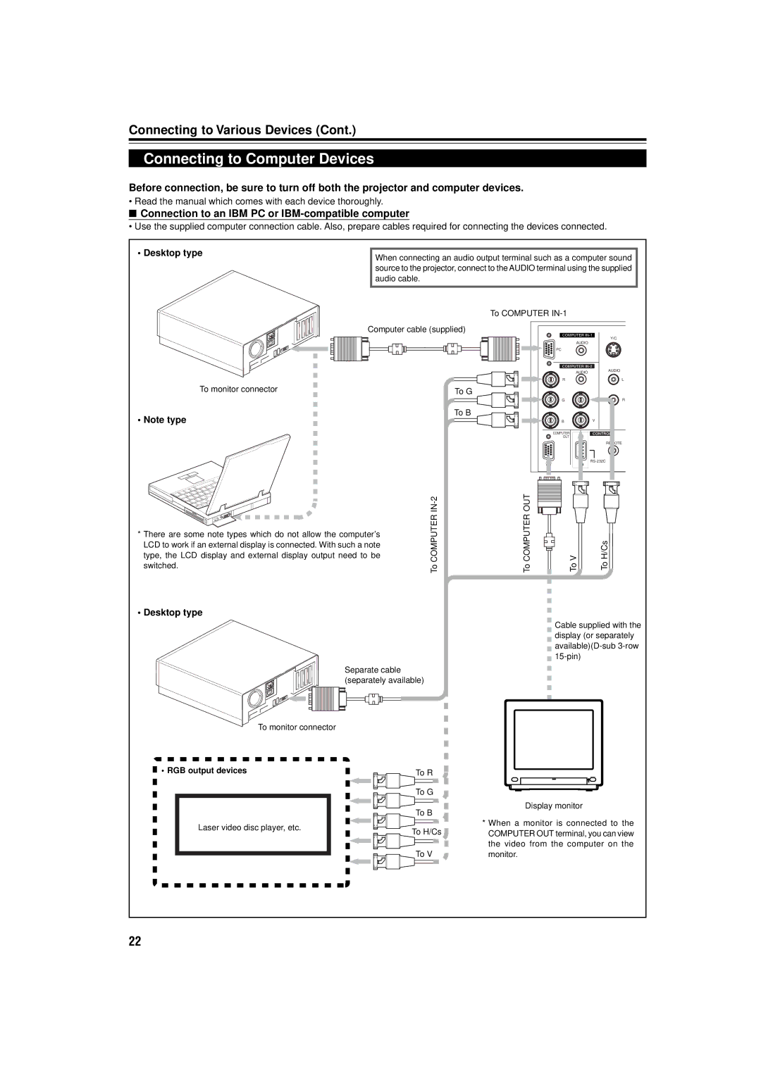 JVC DLA-M15U manual Connecting to Computer Devices, Connection to an IBM PC or IBM-compatible computer, RGB output devices 