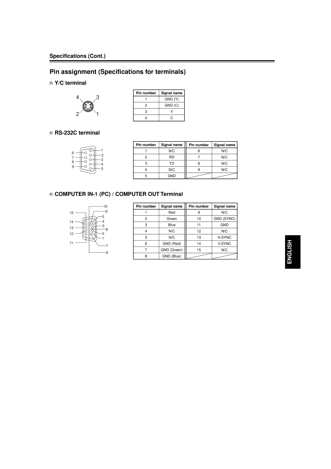 JVC DLA-M15U manual Pin assignment Specifications for terminals, Terminal, RS-232C terminal, Pin number 