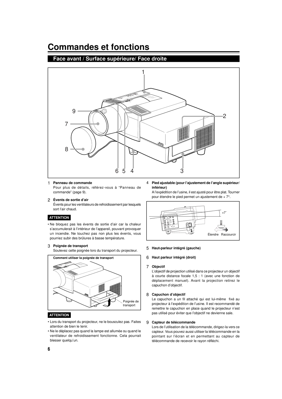 JVC DLA-M15U manual Commandes et fonctions, Face avant / Surface supérieure/ Face droite 