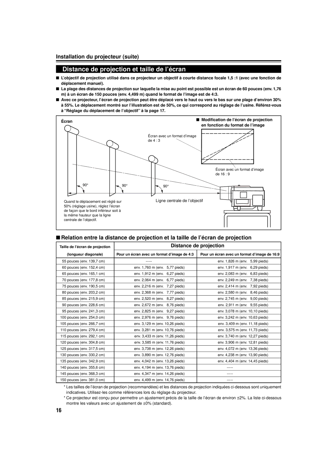 JVC DLA-M15U Distance de projection et taille de l’écran, Installation du projecteur suite, Ligne centrale de l’objectif 