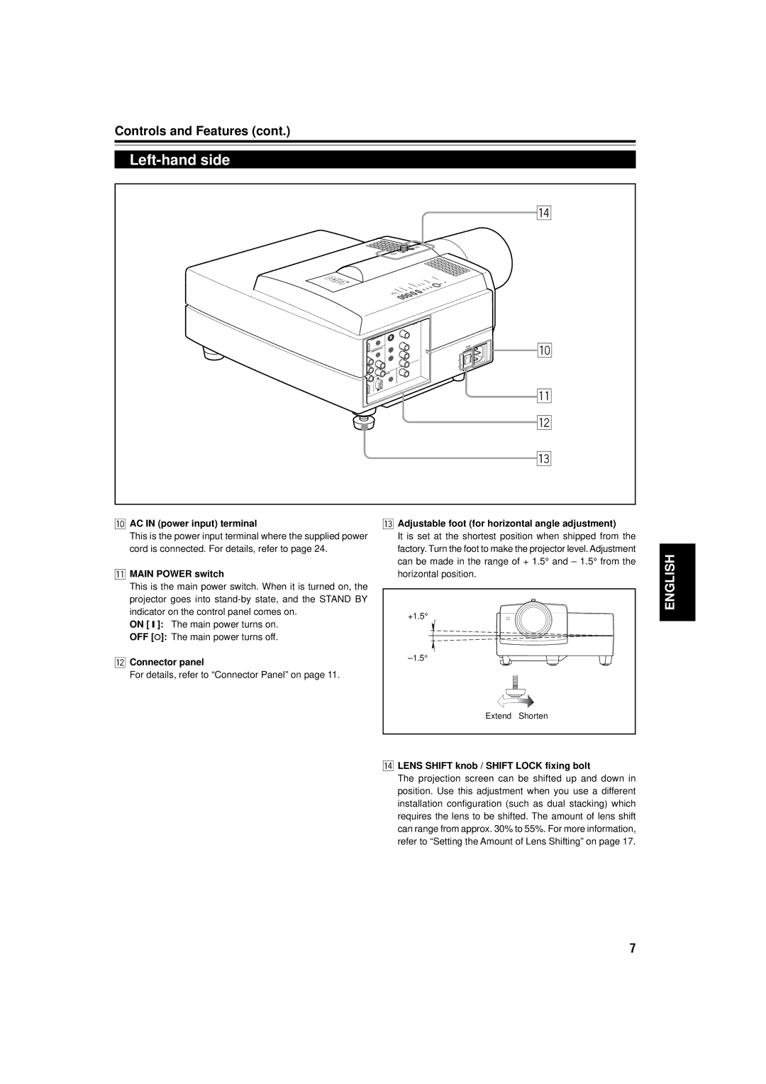 JVC DLA-M15U manual Left-hand side 