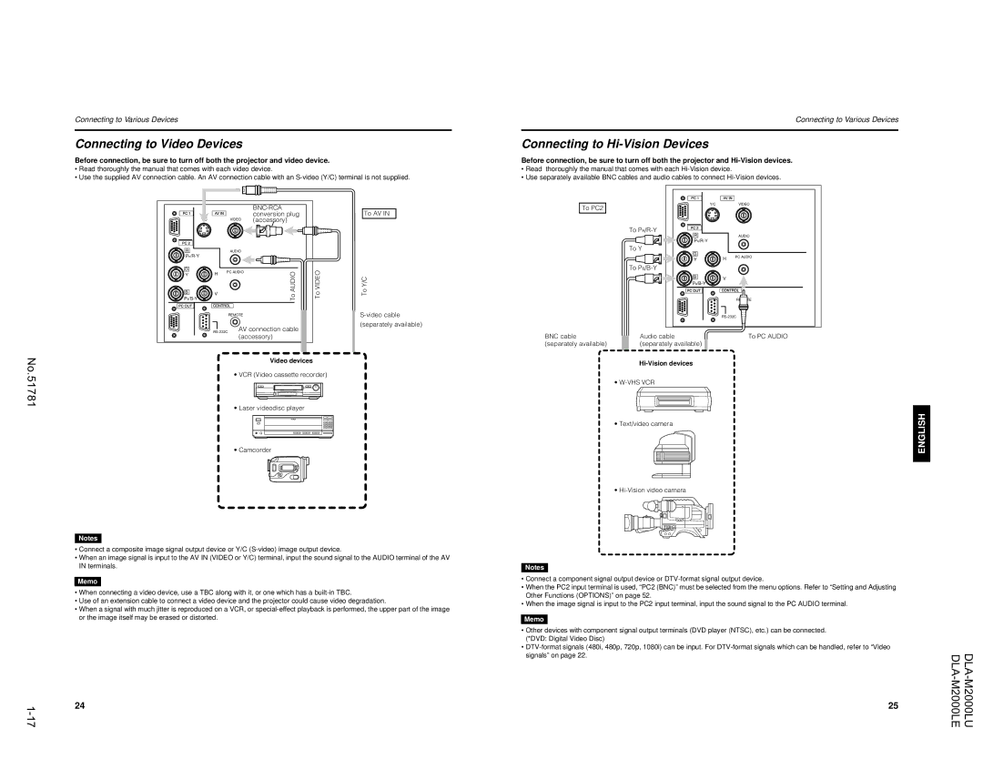 JVC DLA-M2000LU Connecting to Video Devices, Connecting to Hi-Vision Devices, Bnc-Rca, Video devices, Hi-Vision devices 