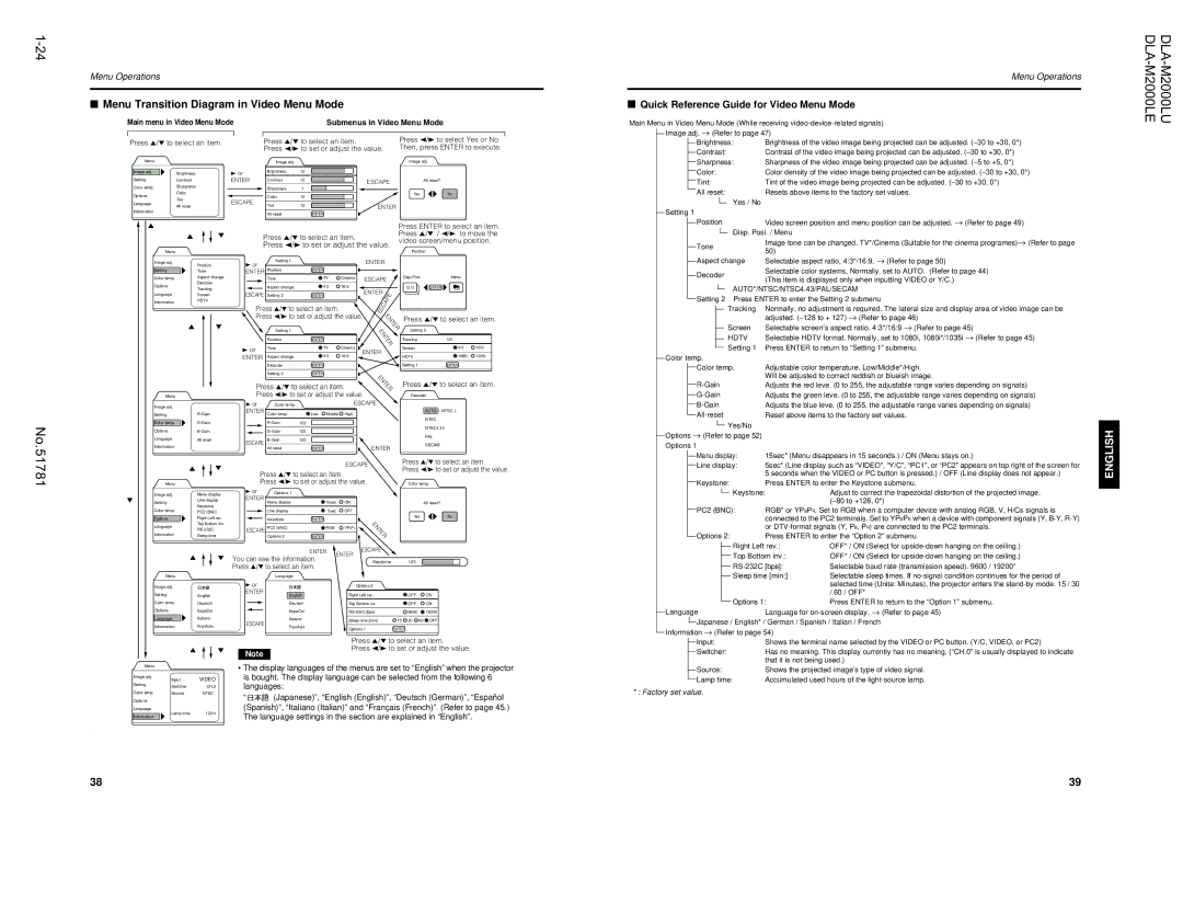 JVC DLA-M2000LU manual Menu Transition Diagram in Video Menu Mode, Quick Reference Guide for Video Menu Mode, Hdtv 