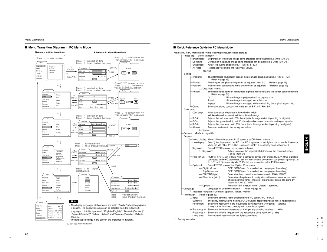 JVC DLA-M2000LU manual Menu Transition Diagram in PC Menu Mode, Quick Reference Guide for PC Menu Mode, Enter 