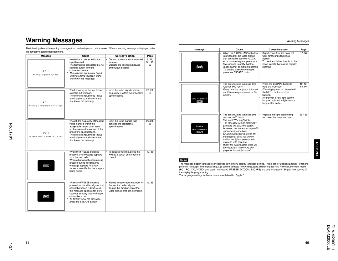 JVC DLA-M2000LU manual Message Cause Corrective action 