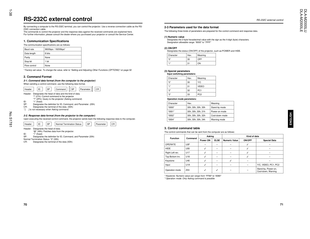 JVC DLA-M2000LU manual RS-232C external control, Communication Specifications, Command Format, Control command table 