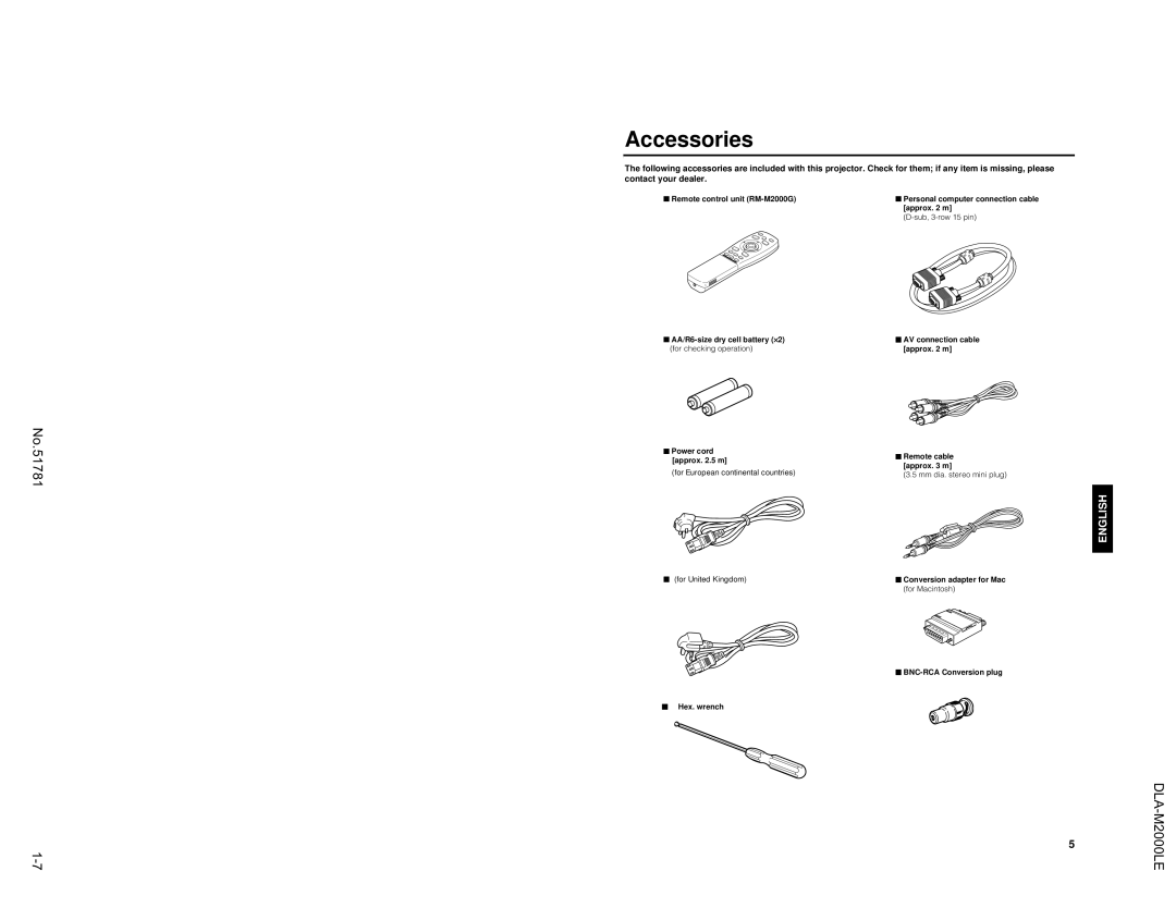 JVC DLA-M2000LU manual Remote control unit RM-M2000G, Approx m, AA/R6-size dry cell battery, For checking operation 