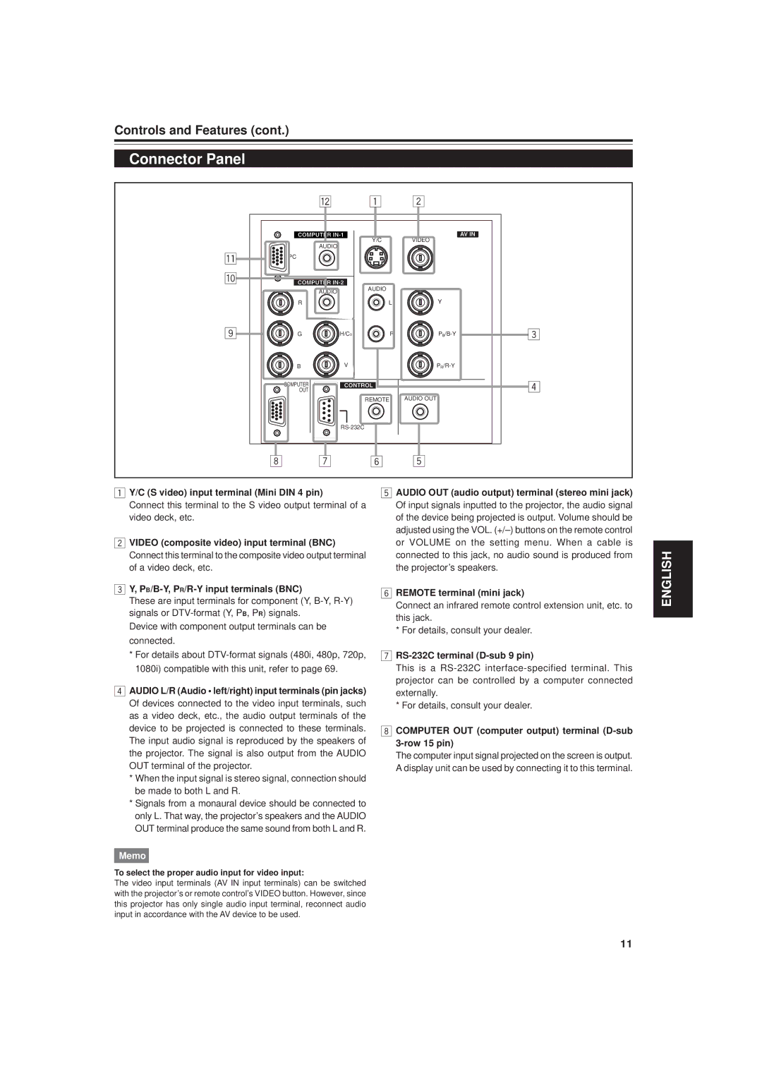 JVC DLA-M20U manual Connector Panel, C S video input terminal Mini DIN 4 pin, RS-232C terminal D-sub 9 pin 