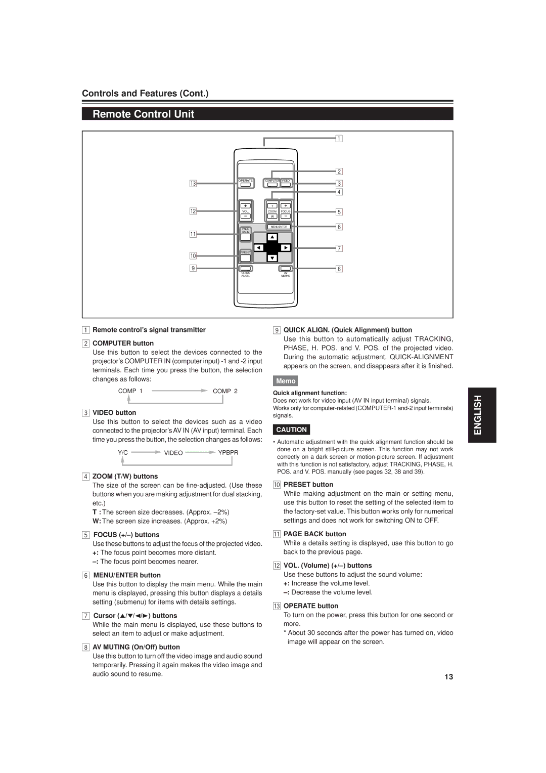 JVC DLA-M20U manual Remote Control Unit 