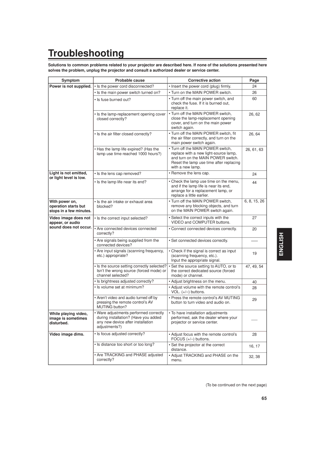 JVC DLA-M20U manual Troubleshooting 