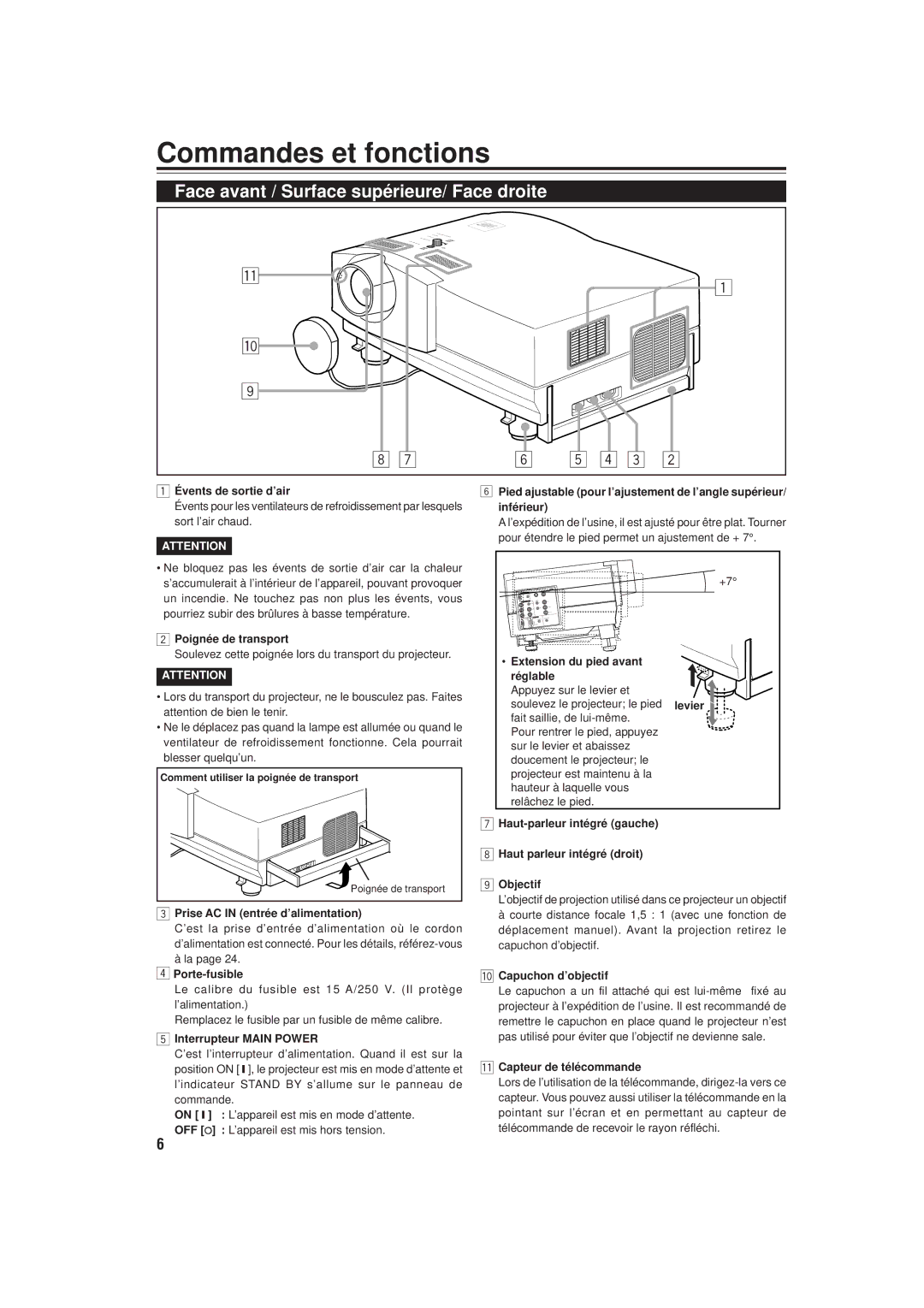 JVC DLA-M20U manual Commandes et fonctions, Face avant / Surface supérieure/ Face droite 