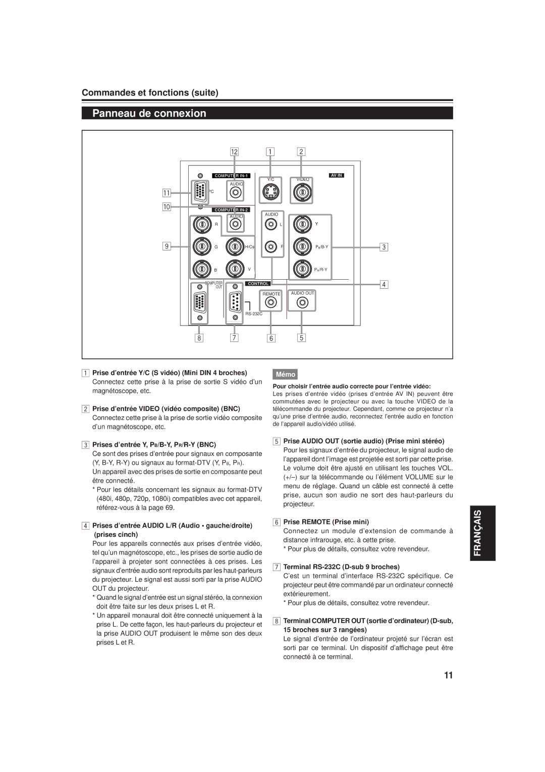 JVC DLA-M20U manual Panneau de connexion, Prises d’entrée Audio L/R Audio gauche/droite prises cinch 