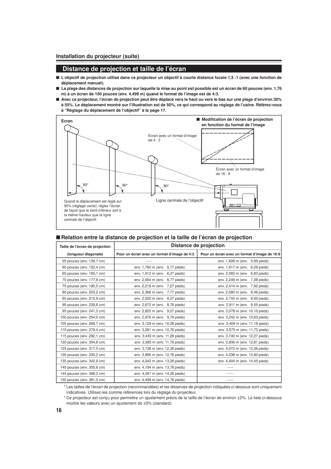 JVC DLA-M20U Distance de projection et taille de l’écran, Installation du projecteur suite, Ligne centrale de l’objectif 