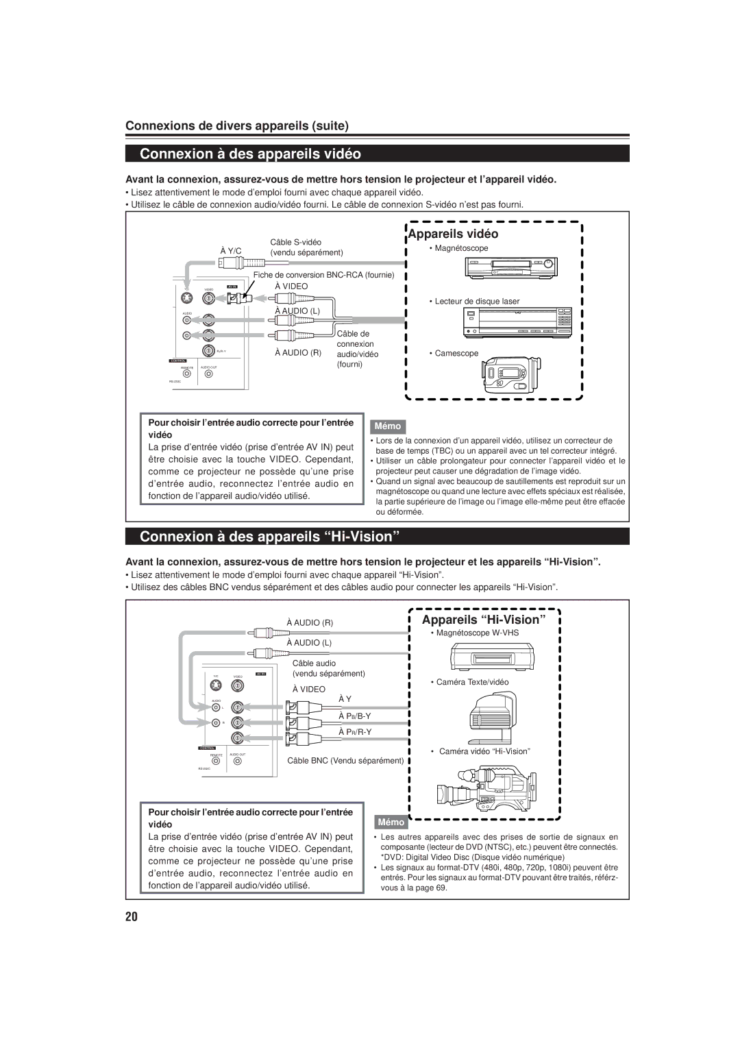 JVC DLA-M20U Connexion à des appareils vidéo, Connexion à des appareils Hi-Vision, Connexions de divers appareils suite 