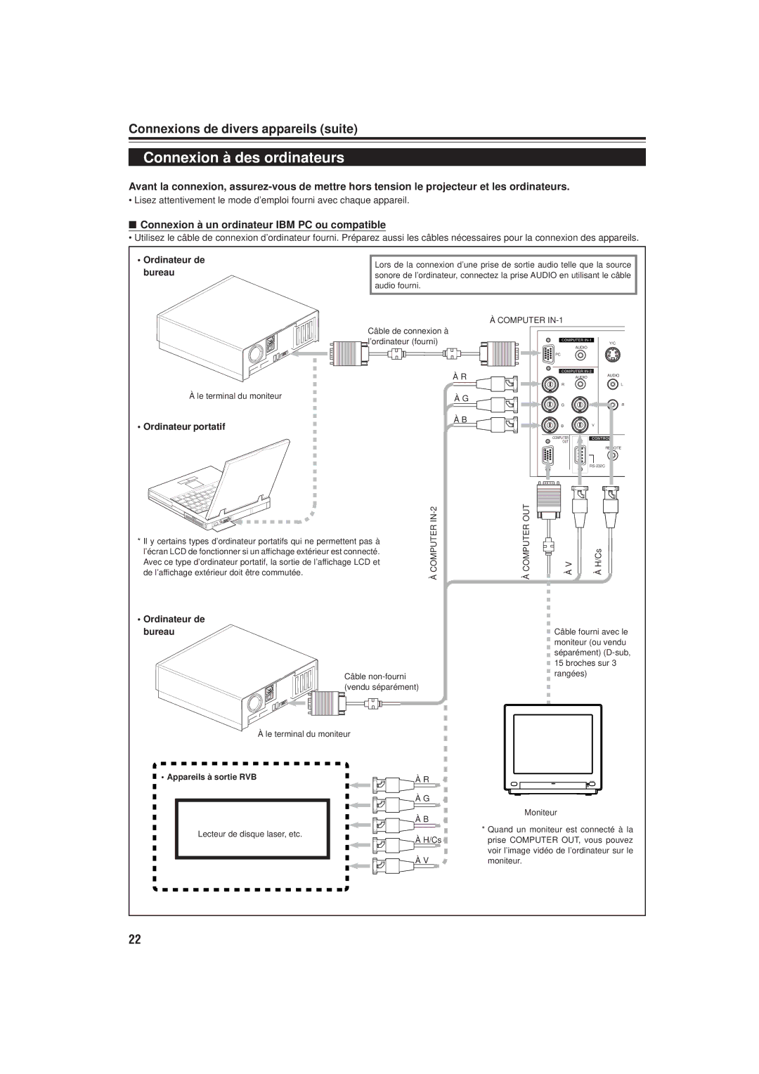 JVC DLA-M20U manual Connexion à des ordinateurs, Connexion à un ordinateur IBM PC ou compatible, Ordinateur portatif 