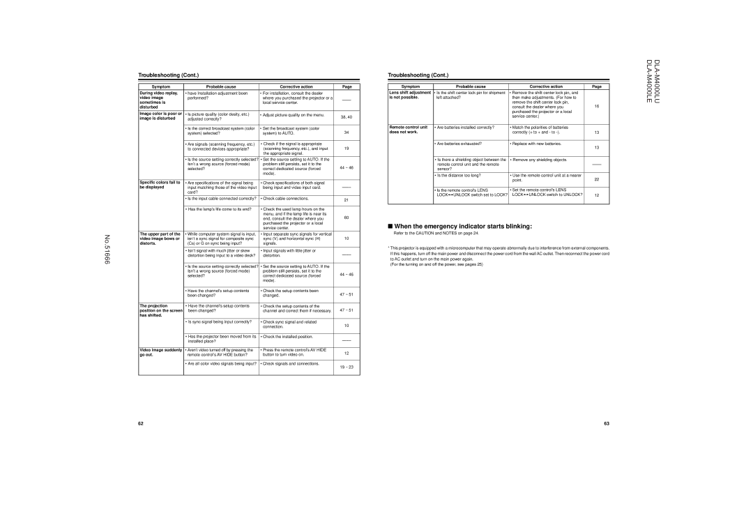 JVC DLA-M4000LU operating instructions When the emergency indicator starts blinking, Troubleshooting 