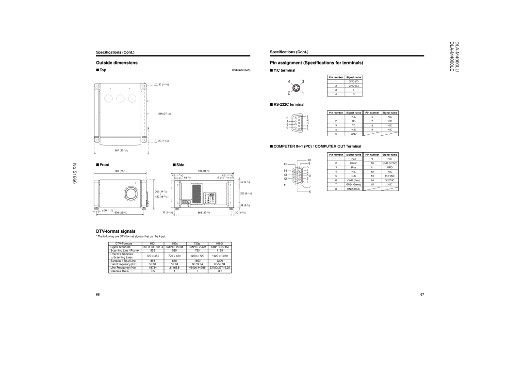 JVC DLA-M4000LU operating instructions DTV-format signals 